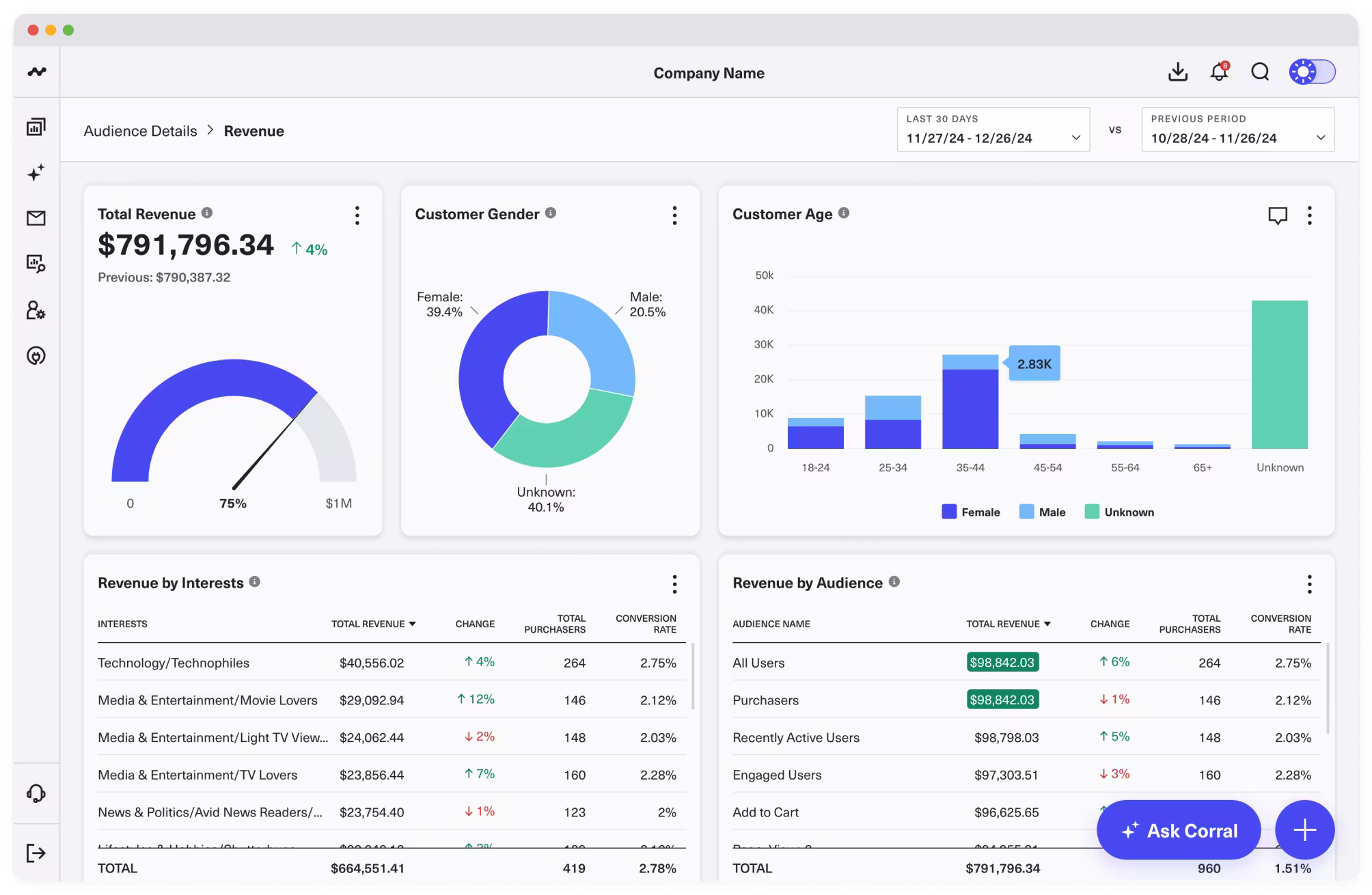 Sigma Computing dashboard screenshot